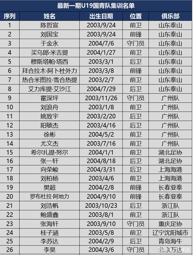 中国队40强赛时间表，中国足球队40强赛时间