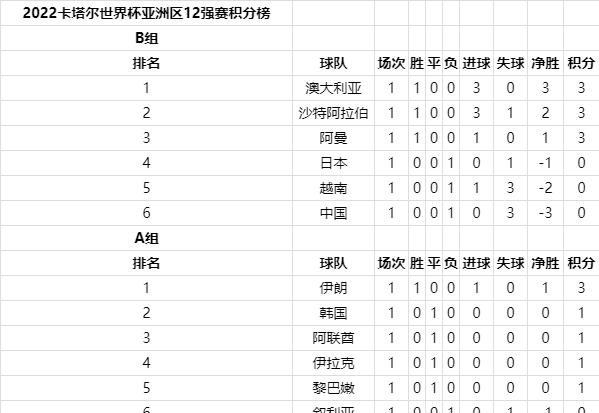 中国男足世界杯预选赛赛程表，中国男足世界杯预选赛全部赛程